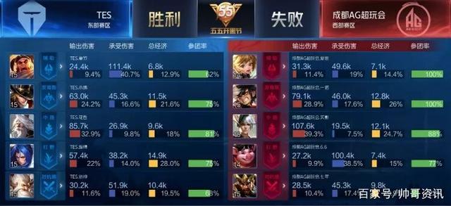 终威胁着敌 终威胁着敌