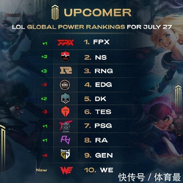 我们可以看 我们可以看