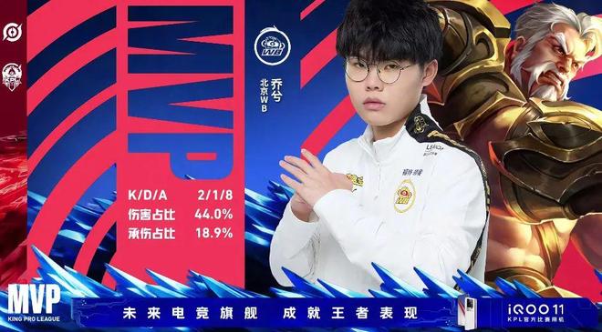 先明确主题